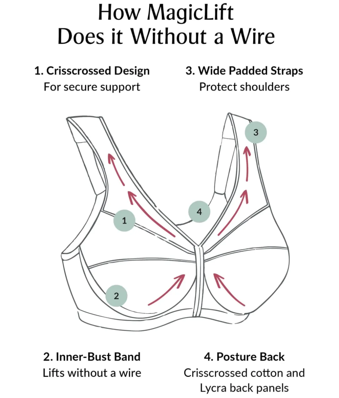 MagicLift Original Support Wire-Free Bra